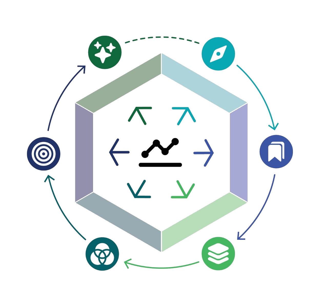 Icon demonstrating the 6 stages of using data